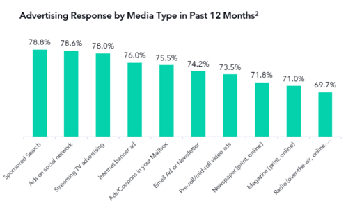 Energy providers media response - Mspark Energy providers media response